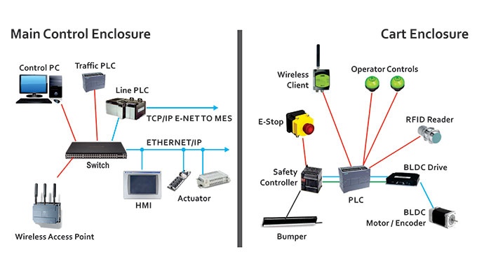 RGCControls