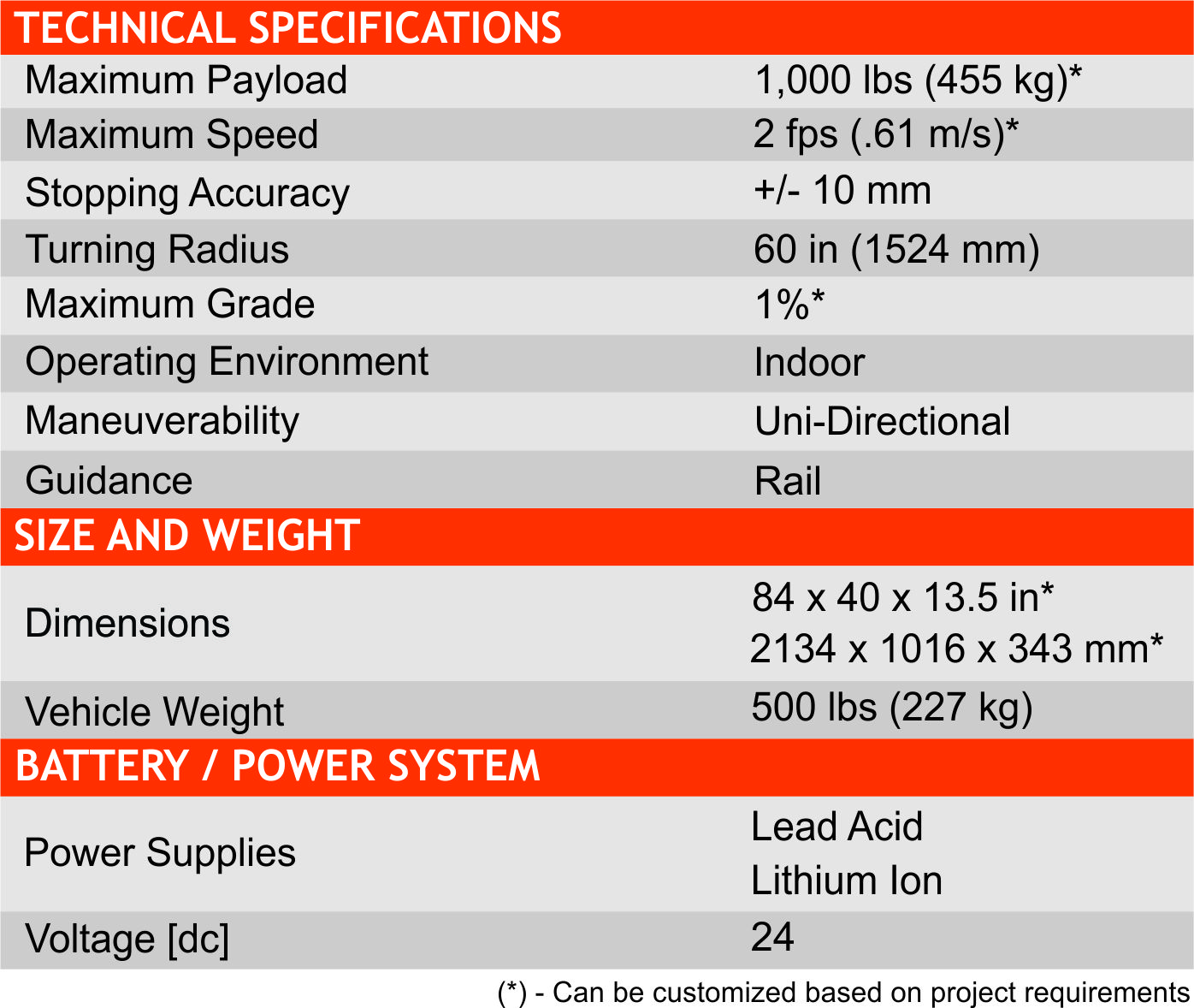 rgcSpecs